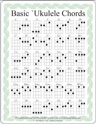 Ukulele Chord Chart Printable Accomplice Music
