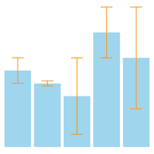 barplot with error bars the r graph gallery