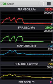 Forscan lite application was developed specially for a computer diagnostic of ford, mazda, lincoln and mercury vehicles. Forscan Lite V 1 5 1 Apk Patched Apk Google