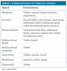 Pain In Patients With Cancer