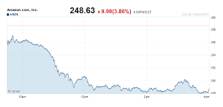 Was founded by jeff bezos on july 5, 1994, and is headquartered in seattle, washington. Amazon Stock Price Is Down 3 8 Today Blame Netflix And Weak Sales Market Consensus