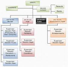 Exito calle 80 abrió sus puertas en la ciudad. Analisis Organizacional De Almacenes Exito S A Monografias Com