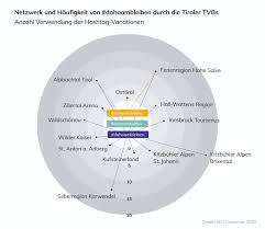 Die heimatgemeinde darf nur dann verlassen werden, wenn es um die quarantäne und sperren. Wie Kommunizieren Tiroler Tvbs Wahrend Der Covid 19 Krise Tirol Tourismus Research