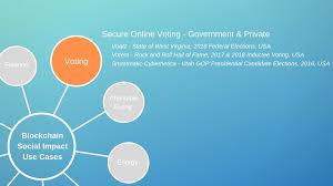 Blockchain might sound way ahead of its time but we have some budding practical applications that can substantially transform our affair with technology. Blockchain Applications Election Voting By Denise Tambanis Blockchain Philanthropy Foundation Medium