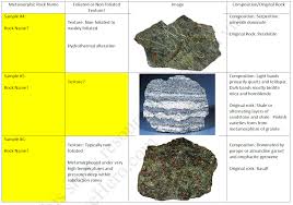 solved physical geology assignment 4 metamorphic rocks p