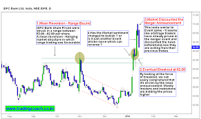 Idfc First Bank Share Price Today The Reasons Behind