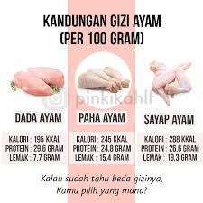 Jadi daripada dibuang, lebih baik ikut dimasak saja. Facebook