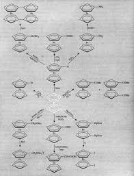 Molecular Orbital Diagram Of Ferrocene Part 1 - Youtube