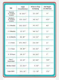 Pin By Andra Metzger Mitchell On Crochet Hat Size Chart