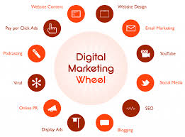 Marketing Principles: The Four Key Concepts To Understand