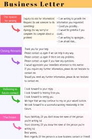 Business Letter Writing Letter