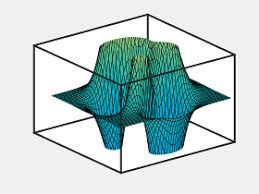 I've tried different ways to make it work but nothing i do appears to work. Ui Axes Appearance And Behavior Matlab Mathworks America Latina