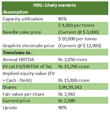 Correction Makes Graphite Electrode Stocks Attractive