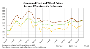 Cambia lei in euro e 160 valute con il convertitore eur ron. Https Apps Fas Usda Gov Newgainapi Api Report Downloadreportbyfilename Filename Livestock 20and 20products 20annual The 20hague European 20union 09 09 2020