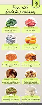 Pin On Early Pregnancy Foods