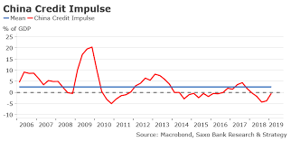 Saxo This Is The Most Important Chart Of The Month Zero Hedge