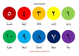 .ilmu bahasa arab untuk mengasah kemampuan bahasa arabnya secara online oleh siapa saja, dari kampung arab al azhar adalah pusat belajar bahasa arab di kawasan kota pare, kediri, jawa. Angka 1 Sampai 30 Dalam Bahasa Arab Dan Artinya Kamus Mufradat