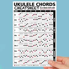 Price tag uke tab by jessie j. Ukulele Chords Cheatsheet Laminated Reference Musical Instruments Online Store