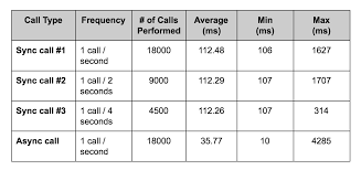 Aws Lambda Performance Series Part 1 Performance Analysis