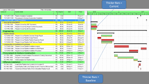 Luxury How To Create A Gantt Chart Clasnatur Me