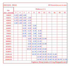 Engineer Diary Un Equal Angle