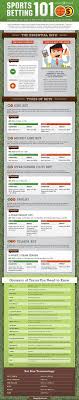 This si gambling 101 feature explains moneyline odds and provides examples of pros and cons associated with them. 12 Sports Betting Infographics Ideas Sports Betting Betting Nfl Betting