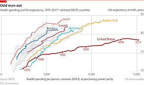 Health Spending And Life Expectancy The Big Picture