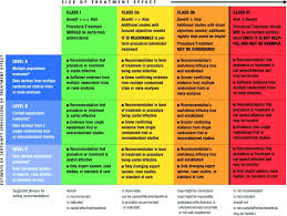 Health and social care practitioners offer adults having stroke rehabilitation at least 45 minutes of each relevant therapy for a minimum of 5 days a week. Comprehensive Overview Of Nursing And Interdisciplinary Care Of The Acute Ischemic Stroke Patient Stroke
