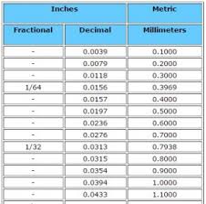 inch to millimeter conversion size conversion chart