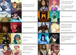 I see She-Ra & the Princesses of Power as Avatar's successor :  rTheLastAirbender