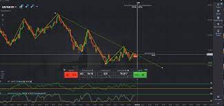 Todays Tradesetup Nice Binary Options Tradeing Day Today Binaryoption Binaryoptions Trading Finance Make Option Strategies Trading Strategies Binary
