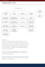 Html Responsive Side Work For Organizational Chart Issue