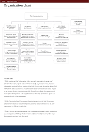 html responsive side work for organizational chart issue