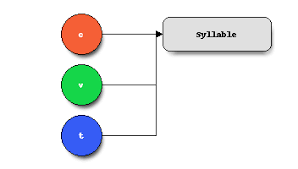 Provides a macro that can be used to easily create const alphabets. Romanized Popular Alphabet A Primer Romanized Popular Alphabet 0 0 1 Documentation