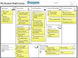 Business Model Canvas Bringing Your Ideas To Life Business Model Canvas Business Model Canvas Examples Business Model Example