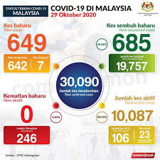 Pindaan tarikh peperiksaan peningkatan secara lantikan (psl) ke skim penolong penguasa imigresen gred kp29 bilangan 1 tahun sekat pelancong negara berisiko | harian metro. Malaysia Truly Asia The Official Tourism Website Of Malaysia