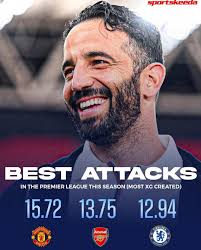 CHELSEA are DANGEROUS in ATTACK. LIVERPOOL are DANGEROUS in COUNTER  ATTACKING. ARSENAL are DANGEROUS in SET PIECES. MAN UTD are also  DANGEROUS.... DANGEROUS to their FANS HEALTH.