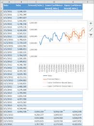 Create A Forecast In Excel 2016 For Windows Excel Forecast Excel Normal Distribution