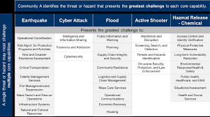 Draft cdc risk assessment report. Https Www Fema Gov Sites Default Files 2020 04 Cpg201final20180525 Pdf