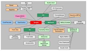 How Is Coal Formed Definition Mining Uses With Videos