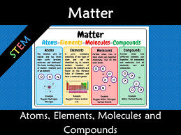 A subject or situation that you have to.: Matter Atoms Elements Molecules And Compounds A3 Anchor Poster Teaching Resources