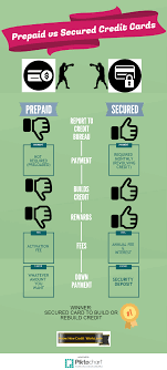 Prepaid credit card for kids. Want To Know The Difference Between A Prepaid Credit Card And A Secured Credit Card Click To See The I Prepaid Credit Card Credit Card Infographic Credit Card