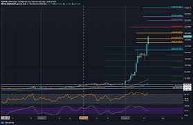 In addition to the initial use cases, bnb has added other cases both on and outside of the binance platforms. Bnb Price Analysis Binance Coin Eyes 200 After Gaining 300 In 2 Weeks
