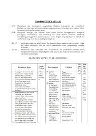 Check spelling or type a new query. Komponen Evaluasi Maretha Fitria Academia Edu