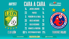 Pin En Partidos De Hoy Liga Mx