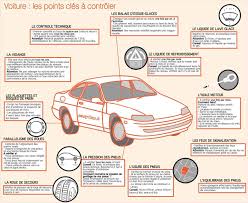 Voiture Les Points Cles A Controler Au Volant Vigilance Maximale Meme Pour Un Conducteur Experimente La Route Rese Lave Glace Voiture Controle Technique