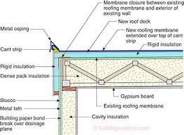 We did not find results for: Ba 1503 Measure Guideline Deep Energy Enclosure Retrofit Deer For Zero Energy House Zerh Flat Roofs Flat Roof Construction Residential Flat Roof Flat Roof