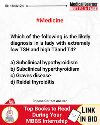Image result for Subclinical Hyperthyroidism