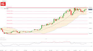 Live btc price website provides live updated btc prices in various currencies around the world. Bitcoin Forecast Btc Usd Battle Between Bulls And Bears Persists