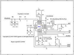 It may interest ham radio enthusiasts, hardware hackers, tinkerers and anyone interested in rf. Mile Kokotov Sdr
